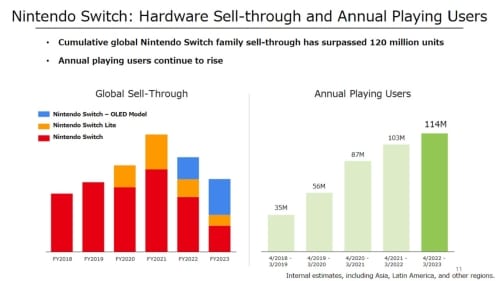 Reports of Switch 2 screen punctures raise questions over hardware packaging