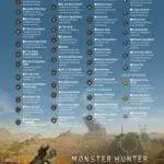 Ralph 3405 27352 capcom explains monster hunter wilds endgame softlock workaround