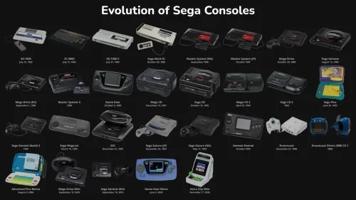 Falls in Sega's FY2025 revenue cushioned by Falls in Sega’s FY2025 revenue cushioned by “strong” performance in game and entertainment division
