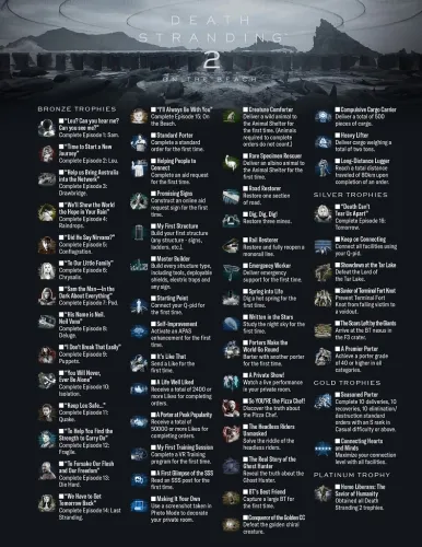 Ralph 4 43881 playstation evo 2025 sale features rare deals on dualsense edge pulse headset