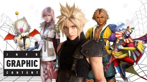 Final Fantasy 14's Yoshi-P is Final Fantasy 14’s Yoshi-P is “a maniac about One Piece,” but his dream collab is still the RPG he’s spent 1000s of hours in: “I love Diablo so much that I would want to make a Diablo game myself”
