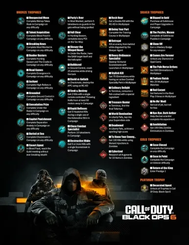 Worried about Black Ops series fatigue? So is Treyarch, as senior developer admits back-to-back Call of Duty releases could impact player interest 1 Worried about Black Ops series fatigue? So is Treyarch, as senior developer admits back-to-back Call of Duty releases could impact player interest
